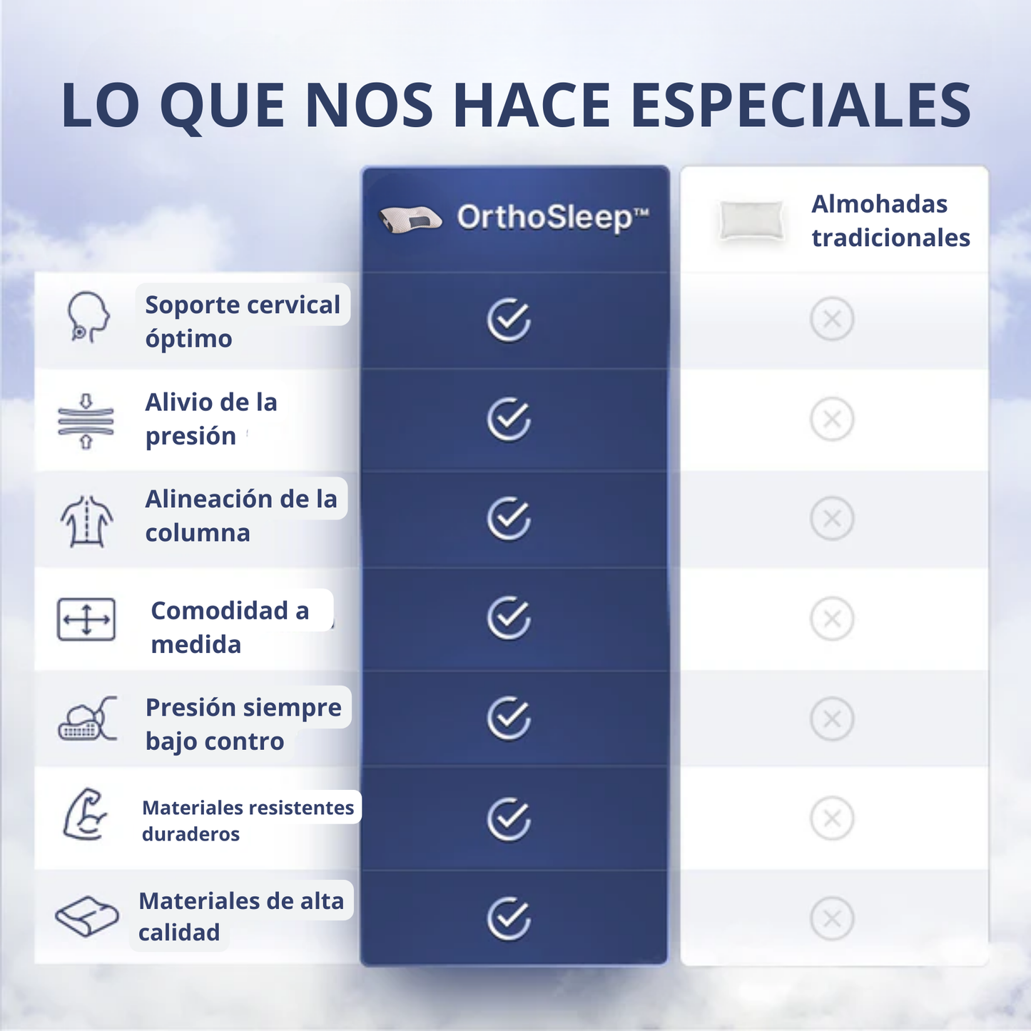 OrthoSleep™ - La solución en casa contra el dolor cervical